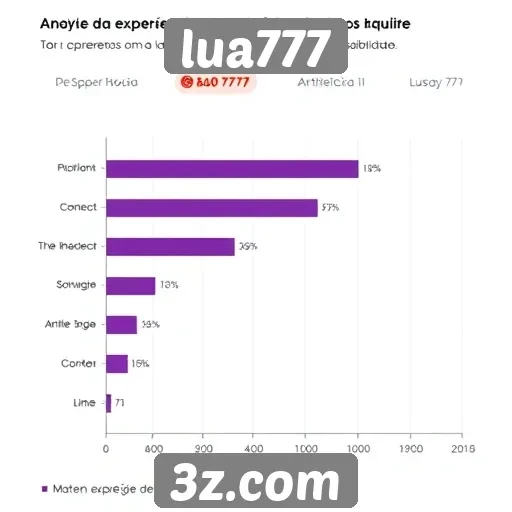 Análise da experiência de usuário no site lua777